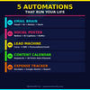 AI Automation Beginner’s Guide – Automate Tasks, Save Time & Build Smart Workflows