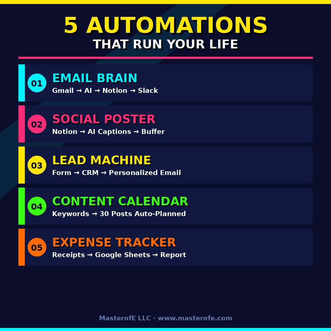 AI Automation Beginner's Guide – Digital eBook  Learn AI Automation from the Ground Up