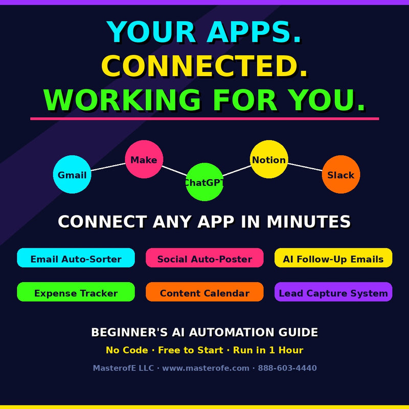 AI Automation Beginner’s Guide – Automate Tasks, Save Time & Build Smart Workflows