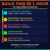 AI Automation Beginner’s Guide – Automate Tasks, Save Time & Build Smart Workflows