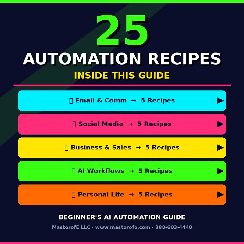 AI Automation Beginner’s Guide – Automate Tasks, Save Time & Build Smart Workflows