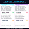 From Zero to AI – Complete Beginner’s Guide to Mastering Artificial Intelligence
