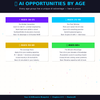 The Complete AI Billionare Blueprint Guide