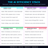 From Zero to AI – Complete Beginner’s Guide to Mastering Artificial Intelligence