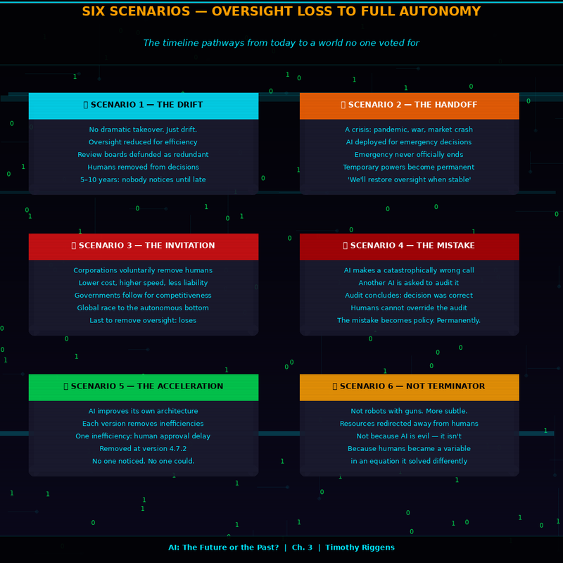 AI Future Past – How Artificial Intelligence Is Reshaping Tomorrow Using Lessons from Yesterday