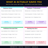 From Zero to AI – Complete Beginner’s Guide to Mastering Artificial Intelligence