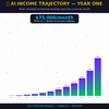 The Complete AI Billionare Blueprint Guide