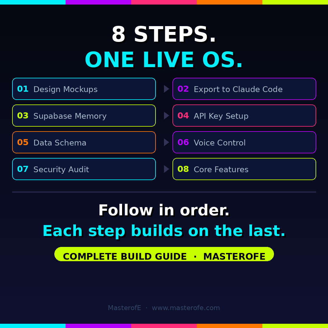 Build Your Personal AI OS The Complete Guide to Creating Your Own AI Powered Productivity System