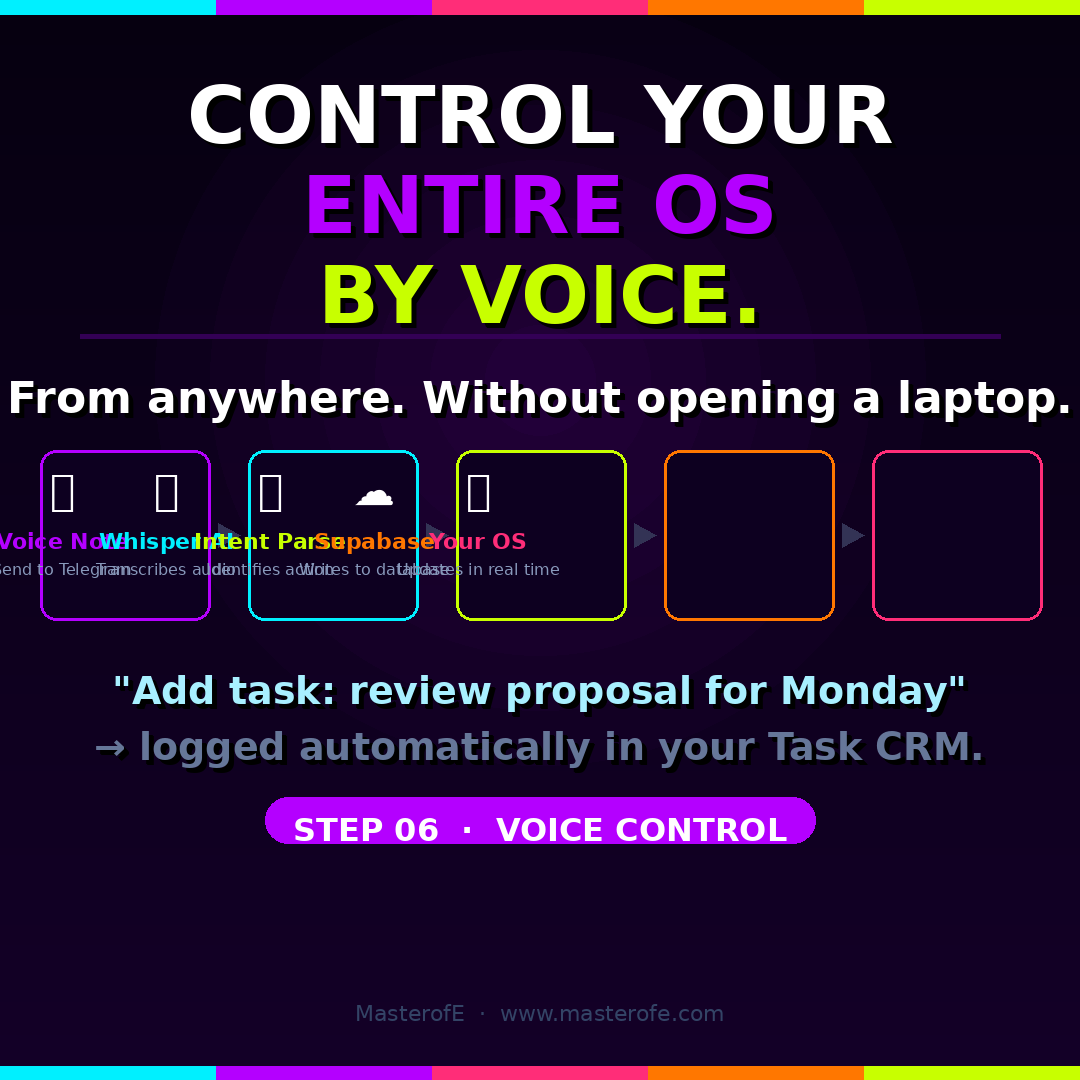 Build Your Personal AI OS The Complete Guide to Creating Your Own AI Powered Productivity System