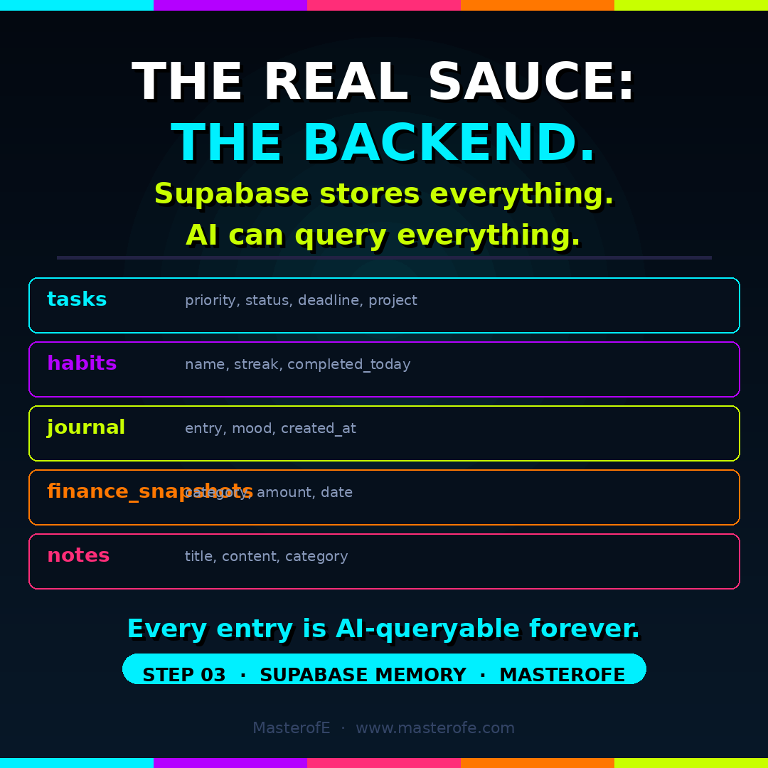 Build Your Personal AI OS The Complete Guide to Creating Your Own AI Powered Productivity System
