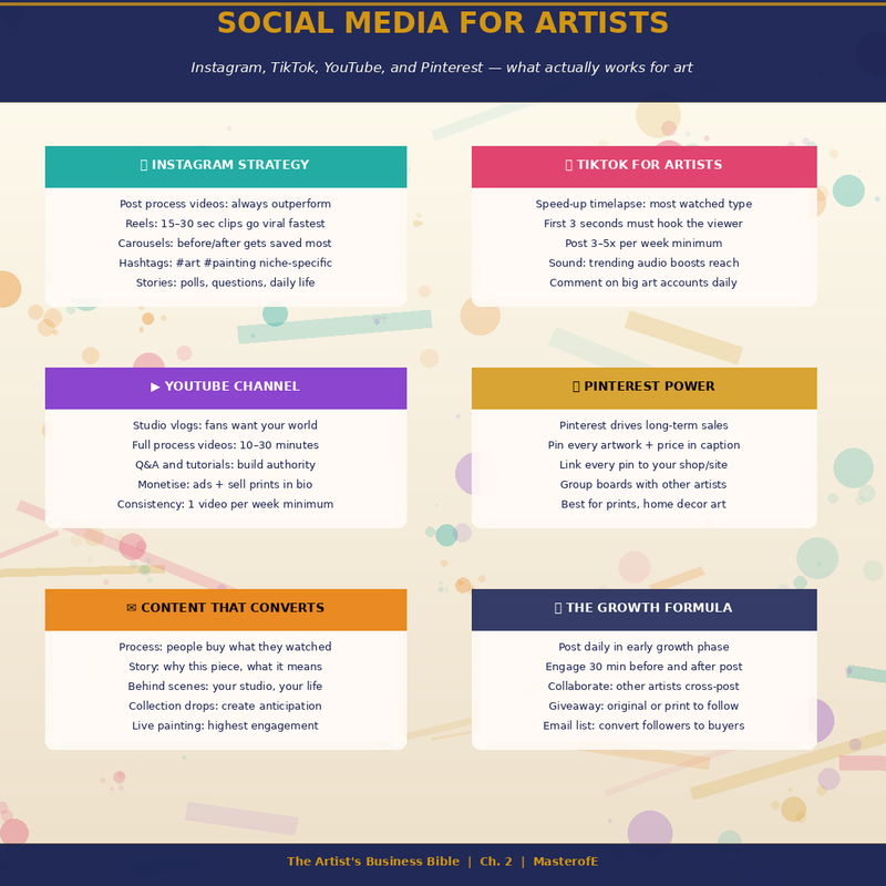 The Artist’s Bible – Complete Guide to Mastering Creativity, Skills & Art Business