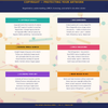 The Artist’s Bible – Complete Guide to Mastering Creativity, Skills & Art Business