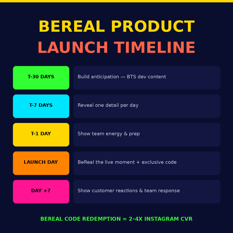 BEREAL FOR BRANDS – Authentic Marketing Strategies to Build Trust, Engagement & Real Audience Connection