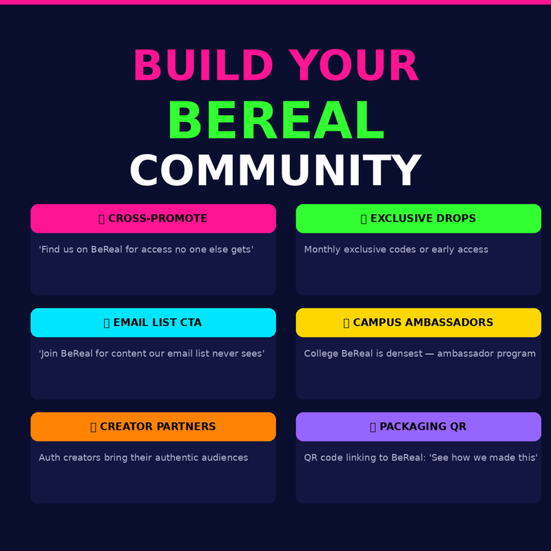 BEREAL FOR BRANDS – Authentic Marketing Strategies to Build Trust, Engagement & Real Audience Connection