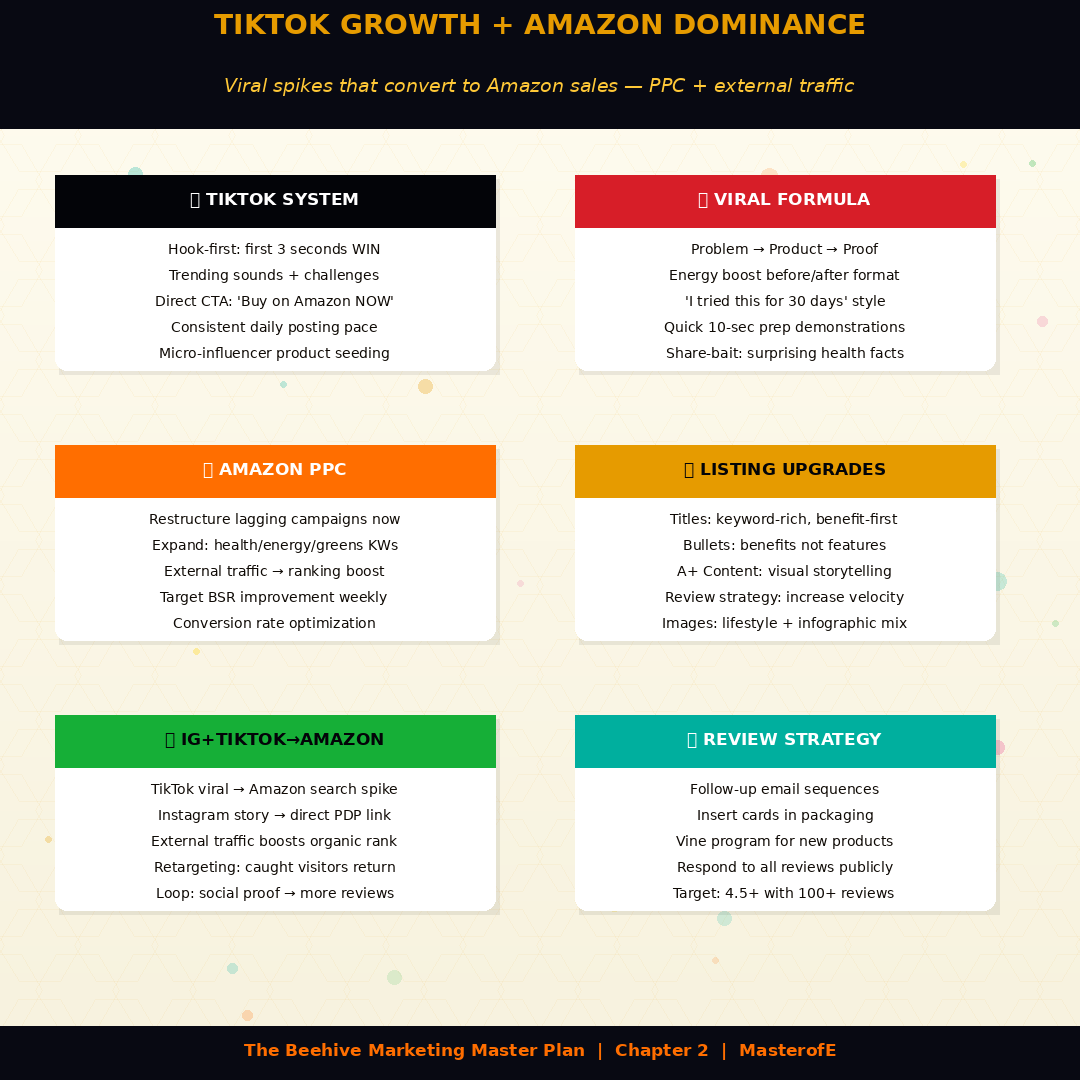 Beehive Total Marketing Connections: A Complete Guide to Building Strong Marketing Strategies