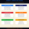BEEHIVE TOTAL MARKETING CONNECTIONS – Build a Networked Marketing System That Drives Leads, Sales & Growth
