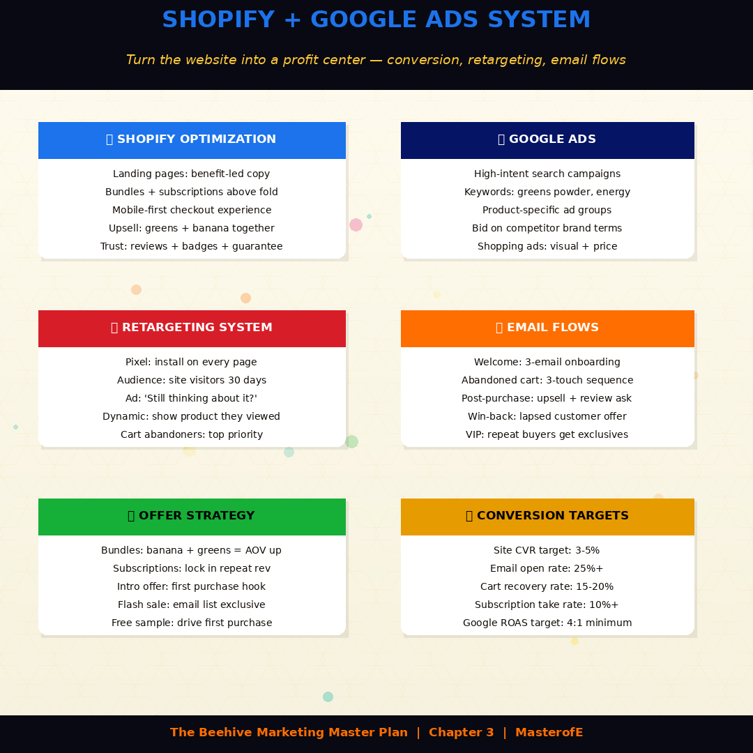 Beehive Total Marketing Connections: A Complete Guide to Building Strong Marketing Strategies