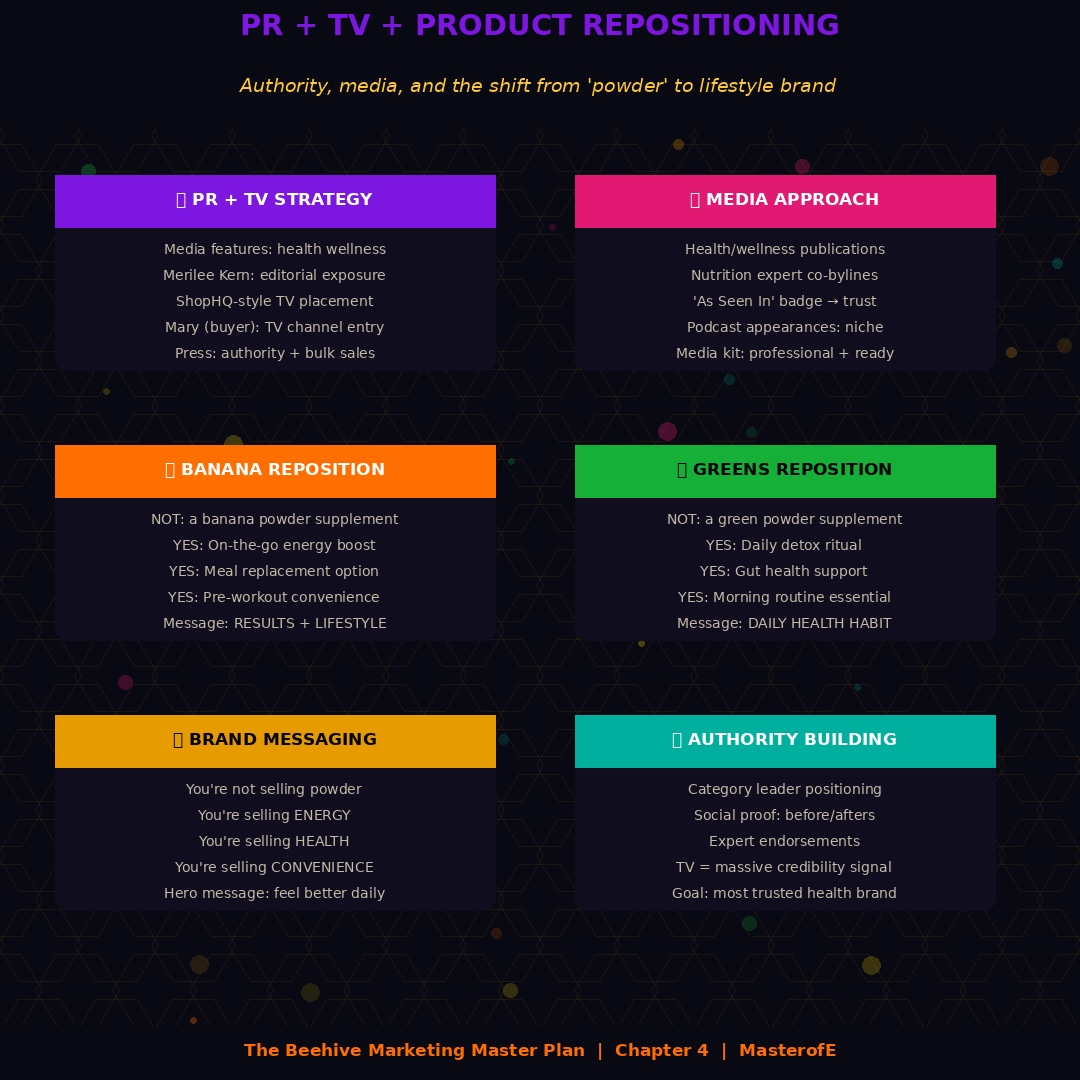 Beehive Total Marketing Connections: A Complete Guide to Building Strong Marketing Strategies
