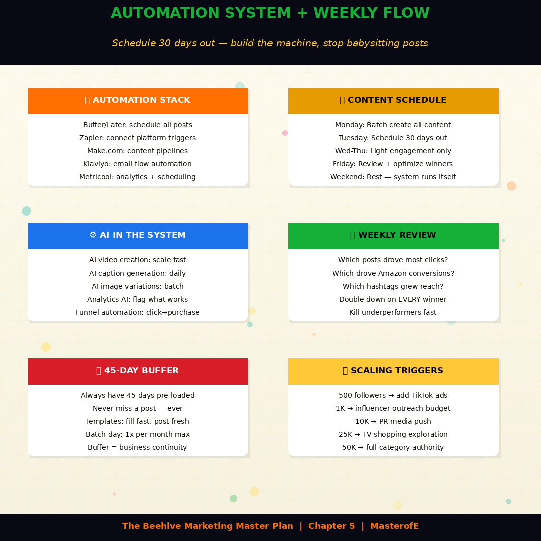 Beehive Total Marketing Connections: A Complete Guide to Building Strong Marketing Strategies