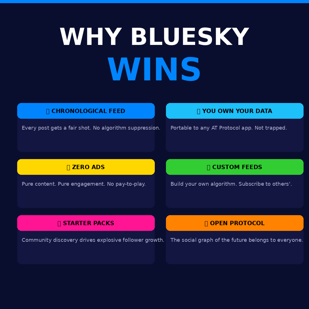 BlueSky for Creators: A Complete Guide to Building Your Brand and Growing Your Audience