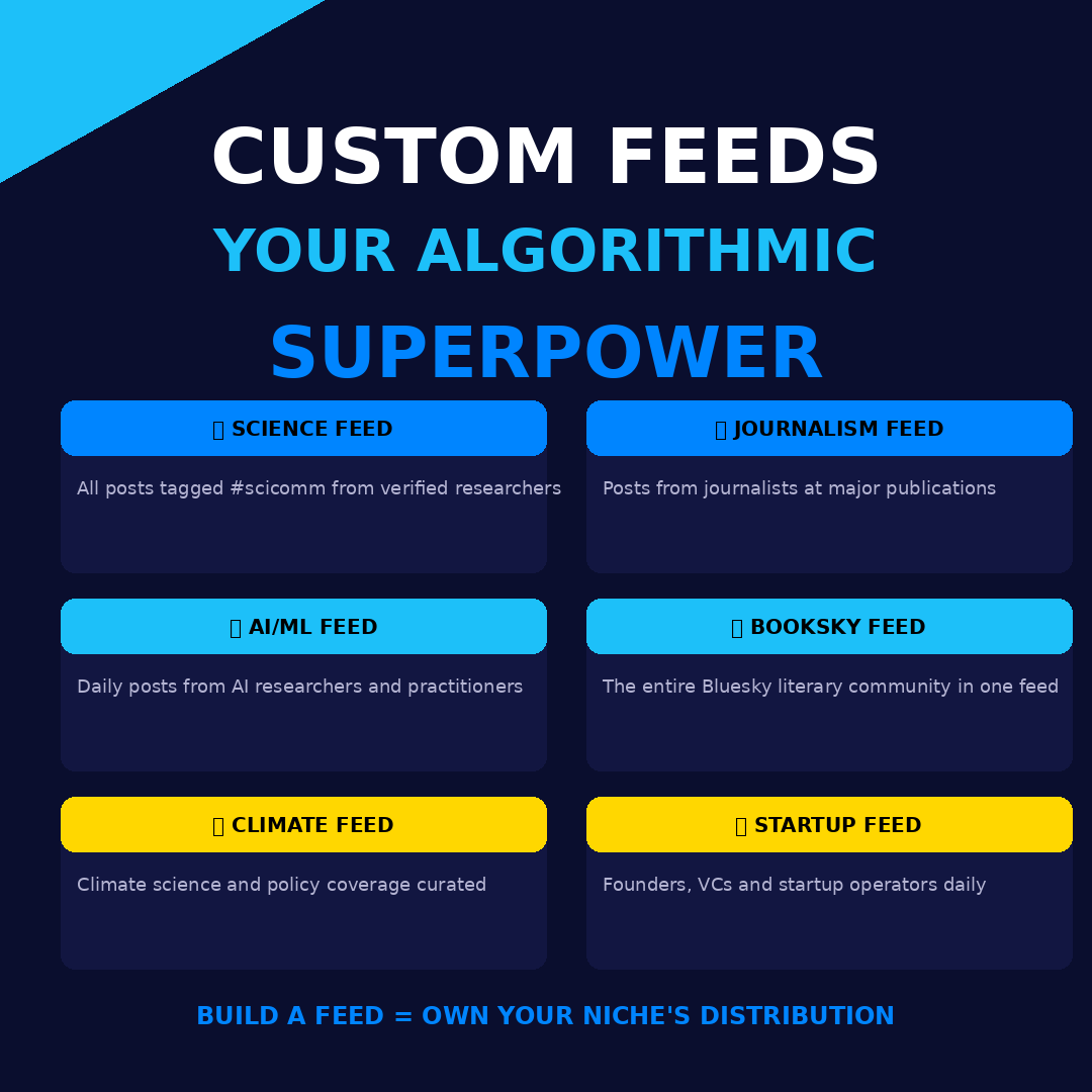 BlueSky for Creators: A Complete Guide to Building Your Brand and Growing Your Audience