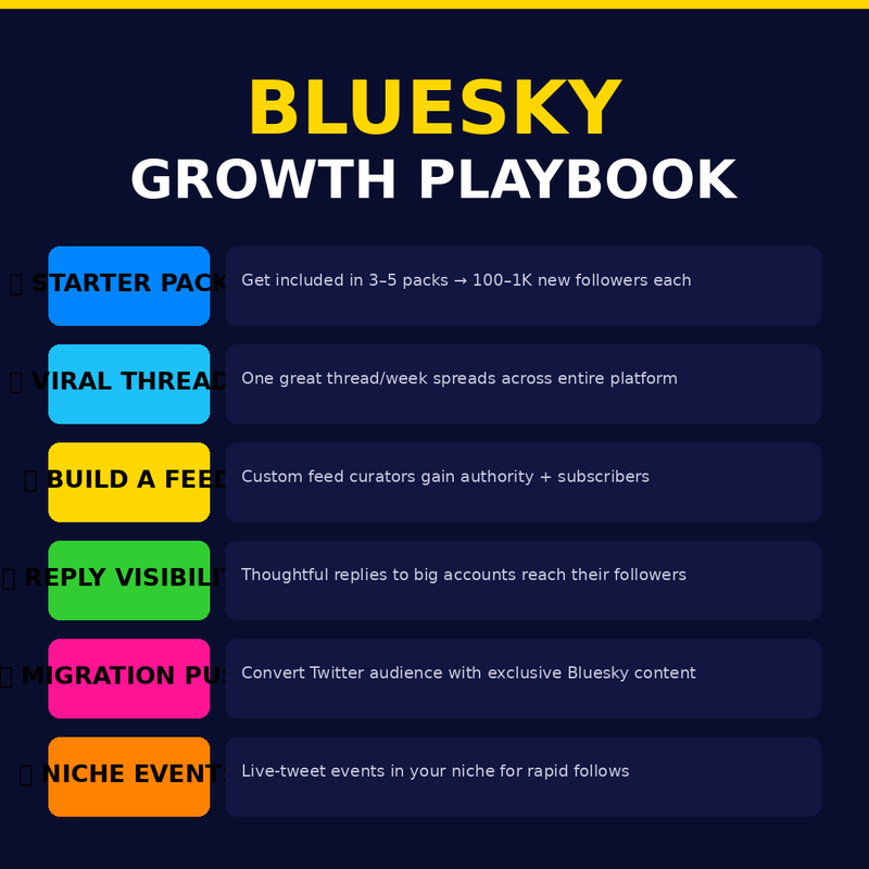 BLUESKY FOR CREATORS – Build an Audience, Grow Influence & Monetize on the New Social Platform