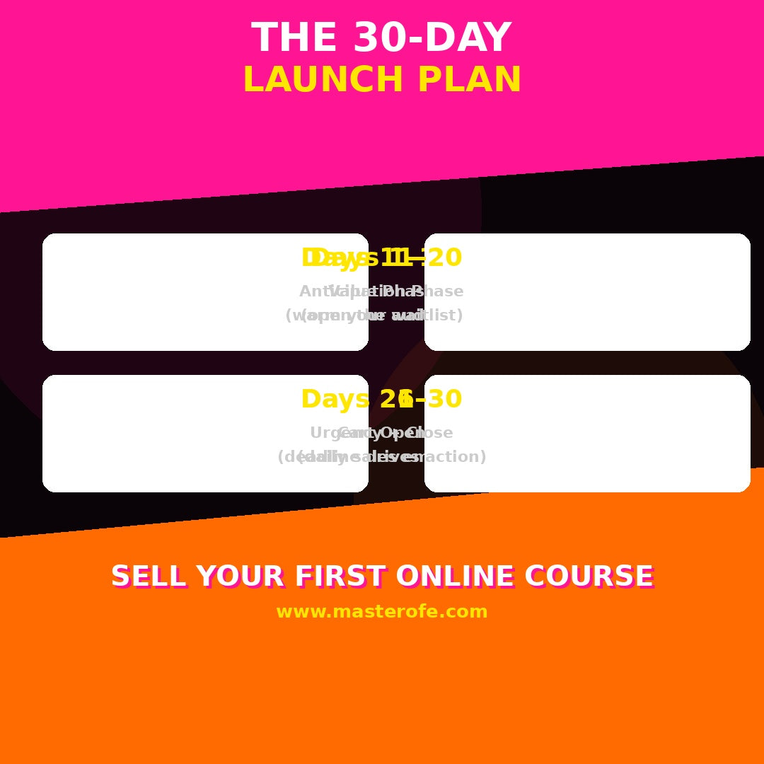 SELL YOUR FIRST ONLINE COURSE