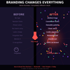 Zero to Brand: How to Build a Powerful Business Identity with No Experience