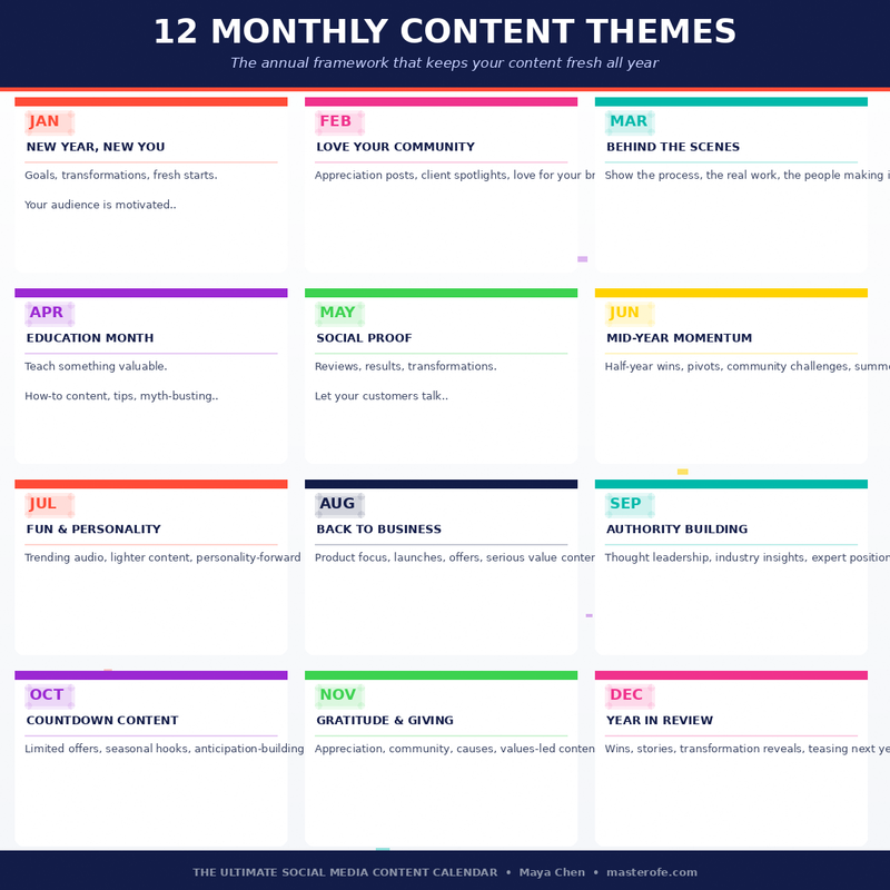 Social Media Calendar – 30/60/90 Day Content Planning System for Growth & Engagement
