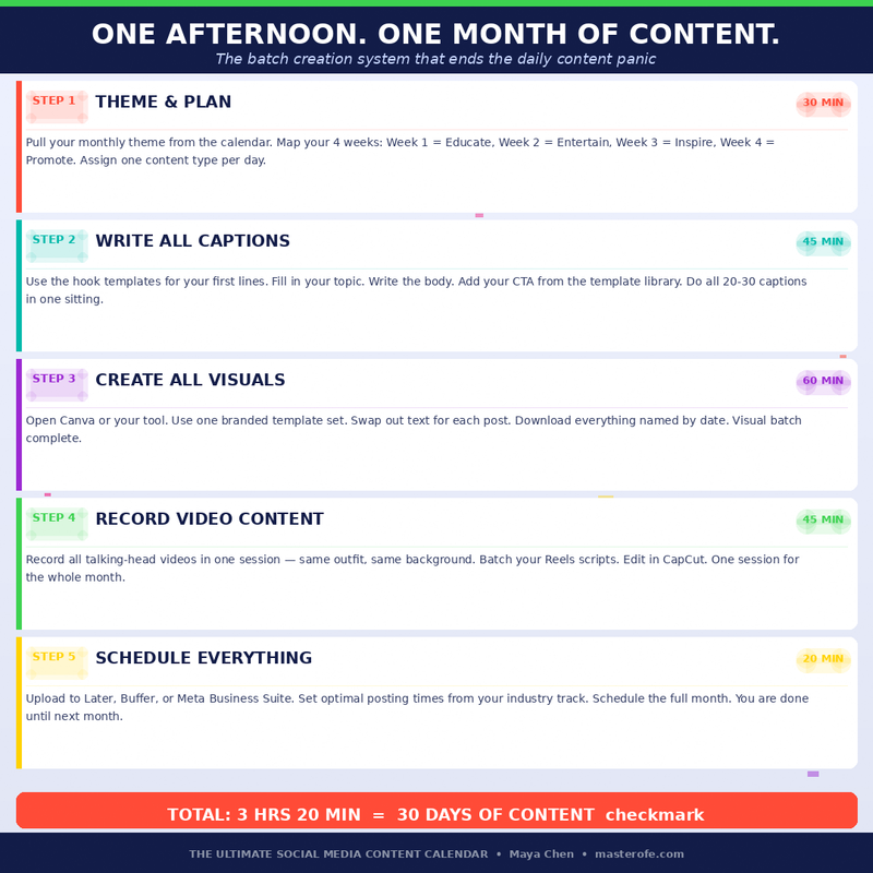 Social Media Calendar – 30/60/90 Day Content Planning System for Growth & Engagement
