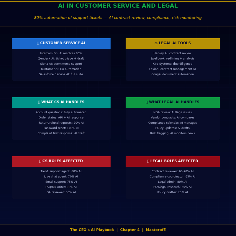 CEO Playbook – Master Leadership, Strategy & Business Growth Like a Top Executive