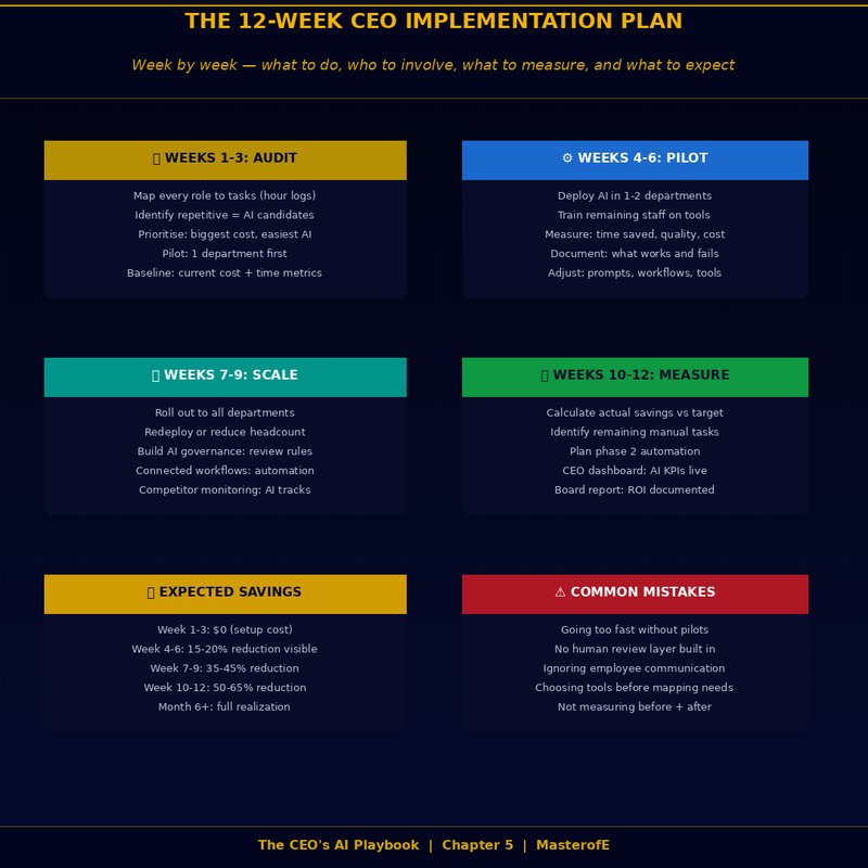 CEO Playbook – Master Leadership, Strategy & Business Growth Like a Top Executive
