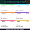 Crowdfund to Millions – The Complete Guide to Launching & Scaling Successful Crowdfunding Campaigns