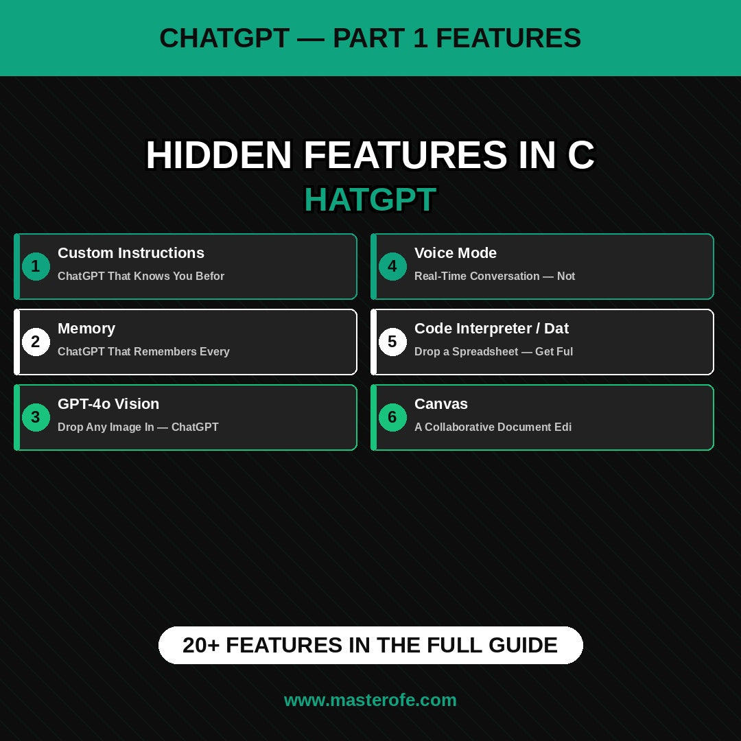 20 Features of All AI Platforms: A Practical Digital Guide to Understanding the Core Capabilities of Modern Artificial Intelligence Tools