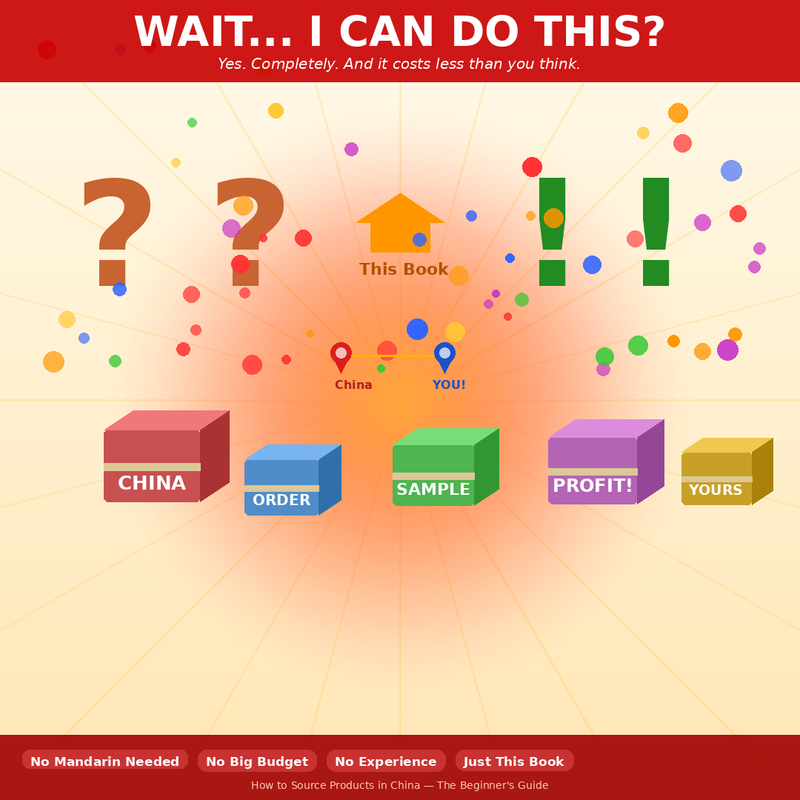 China Sourcing Mastery: The Complete Guide to Finding, Negotiating & Importing Like a Pro