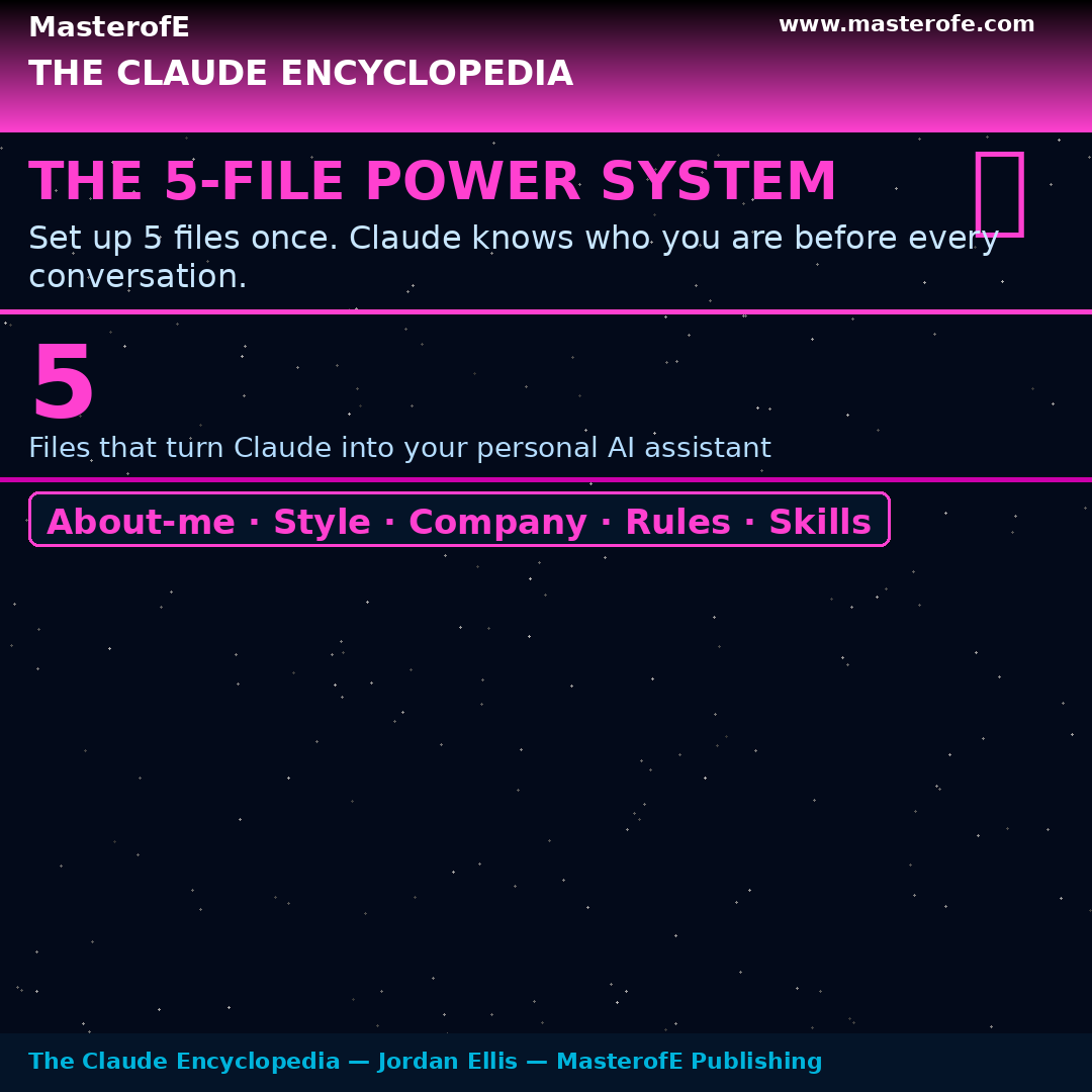 Claude AI Encyclopedia The Complete Guide to Artificial Intelligence