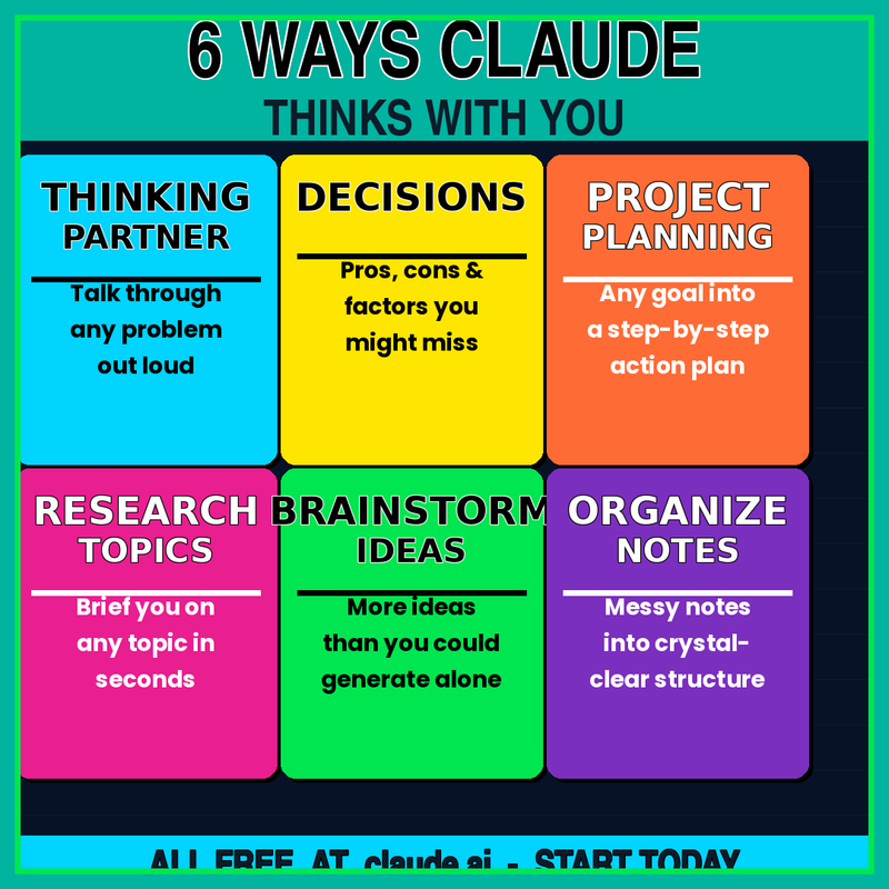 30 Steps to Master Claude – The Complete Guide to Using Claude Effectively