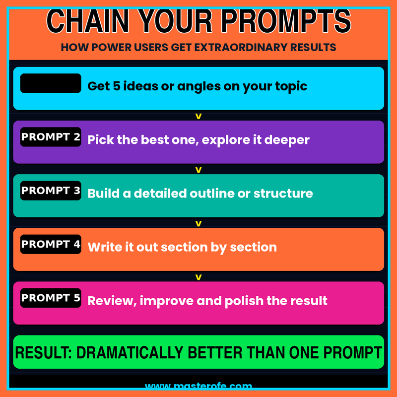 30 Steps to Master Claude – The Complete Guide to Using Claude Effectively