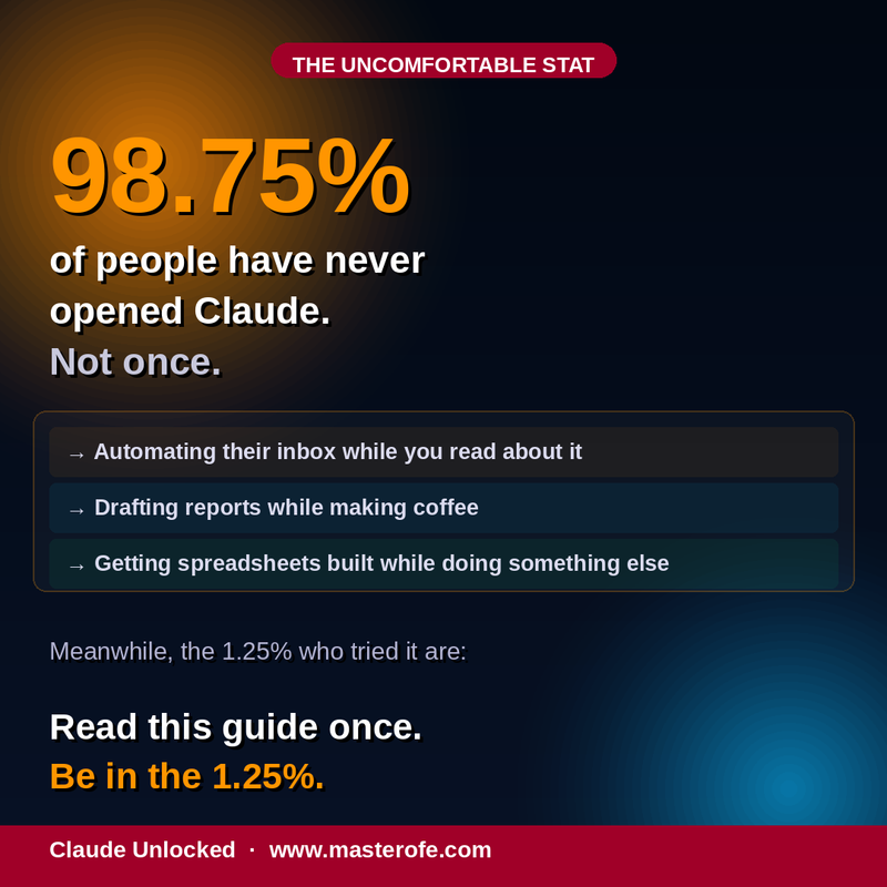 Claude – The Beginner’s Guide | Learn AI Prompting, Productivity & Smart Usage