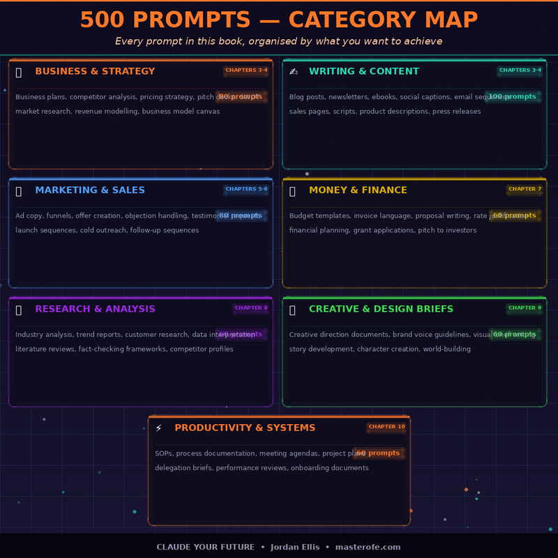 Claude – Your Future with AI | Master Productivity, Creativity & Smarter Workflows