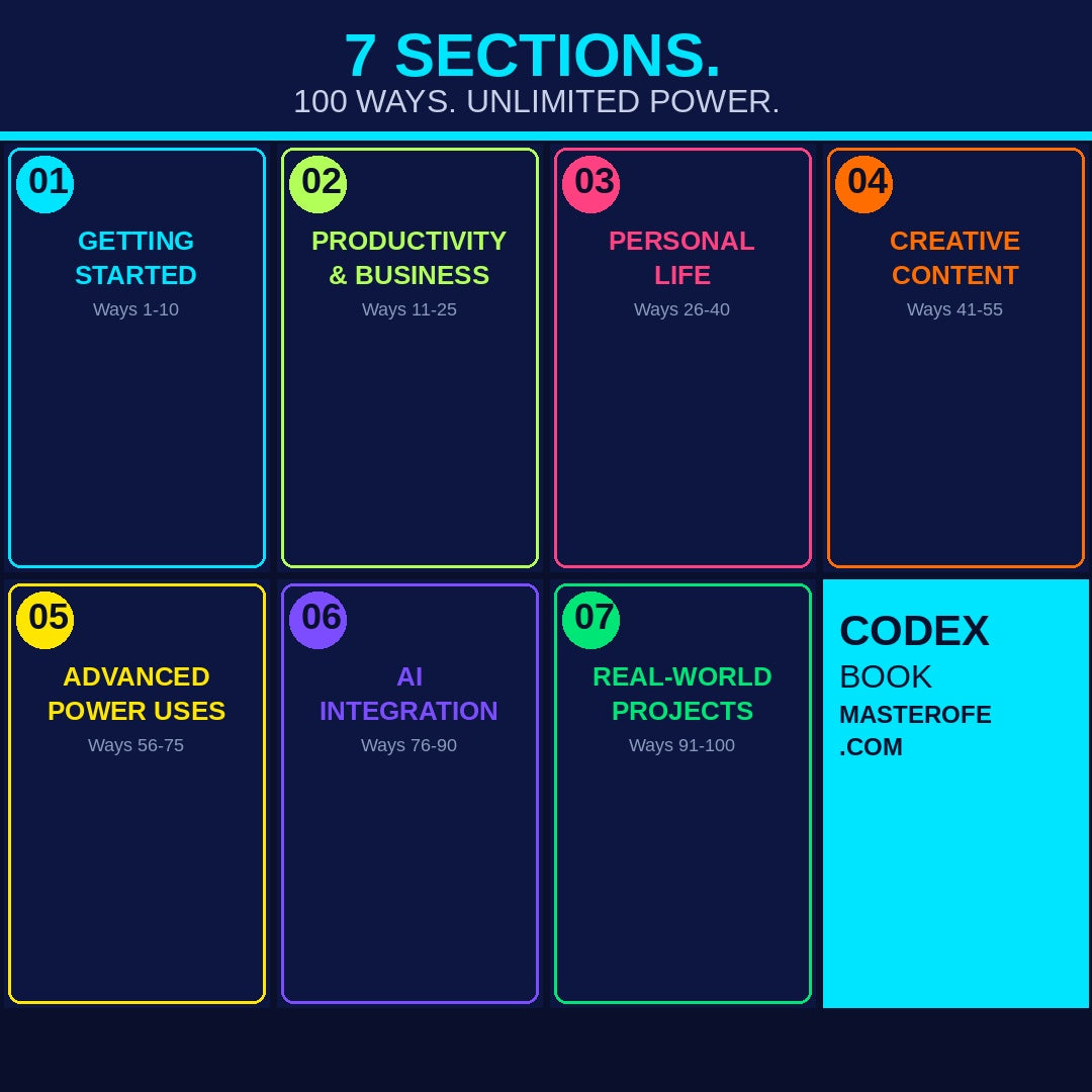 How to Use Codex The Complete Guide to AI Powered Coding and Programming