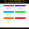 Creating & Selling Online Courses Fast: From Idea to Income in 30 Days (Zero Tech Skills Needed)