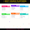 Creating & Selling Online Courses Fast: From Idea to Income in 30 Days (Zero Tech Skills Needed)