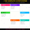 CREATING & SELLING ONLINE COURSES FAST