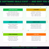 Software Deal Hunter’s Bible – Find the Best Software Discounts, Lifetime Deals & Hidden Savings