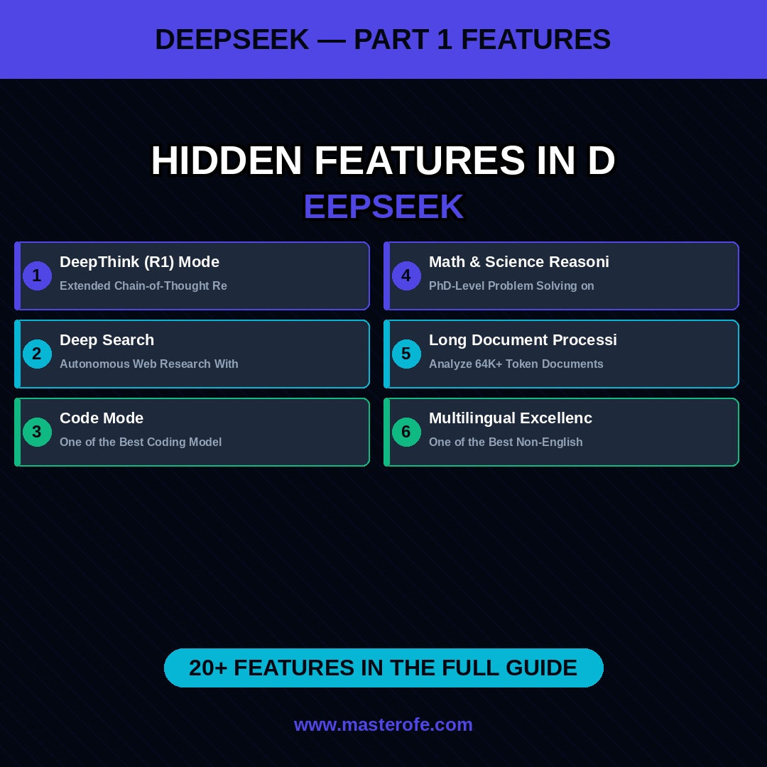 20 Features of All AI Platforms: A Practical Digital Guide to Understanding the Core Capabilities of Modern Artificial Intelligence Tools