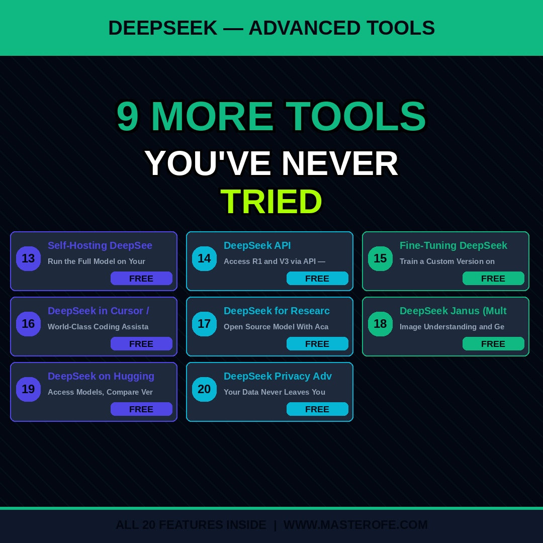 20 Features of All AI Platforms: A Practical Digital Guide to Understanding the Core Capabilities of Modern Artificial Intelligence Tools