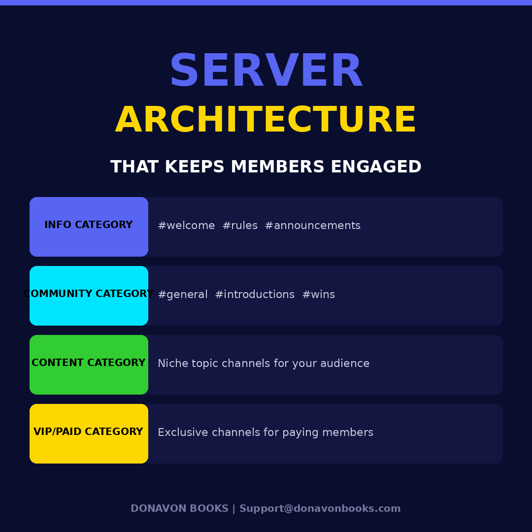 Discord Community Building The Complete Guide to Creating, Growing, and Managing Online Communities