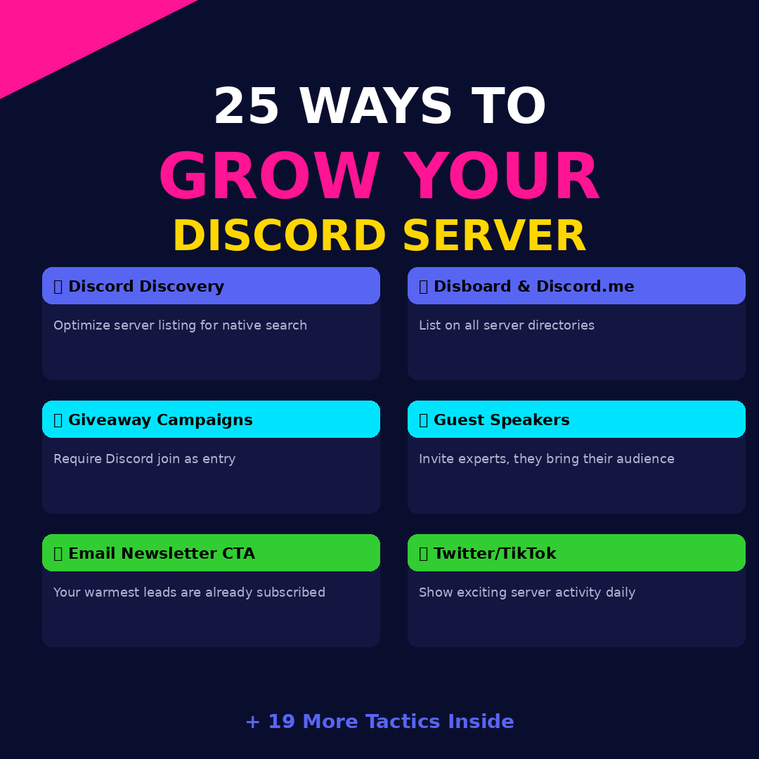 Discord Community Building The Complete Guide to Creating, Growing, and Managing Online Communities