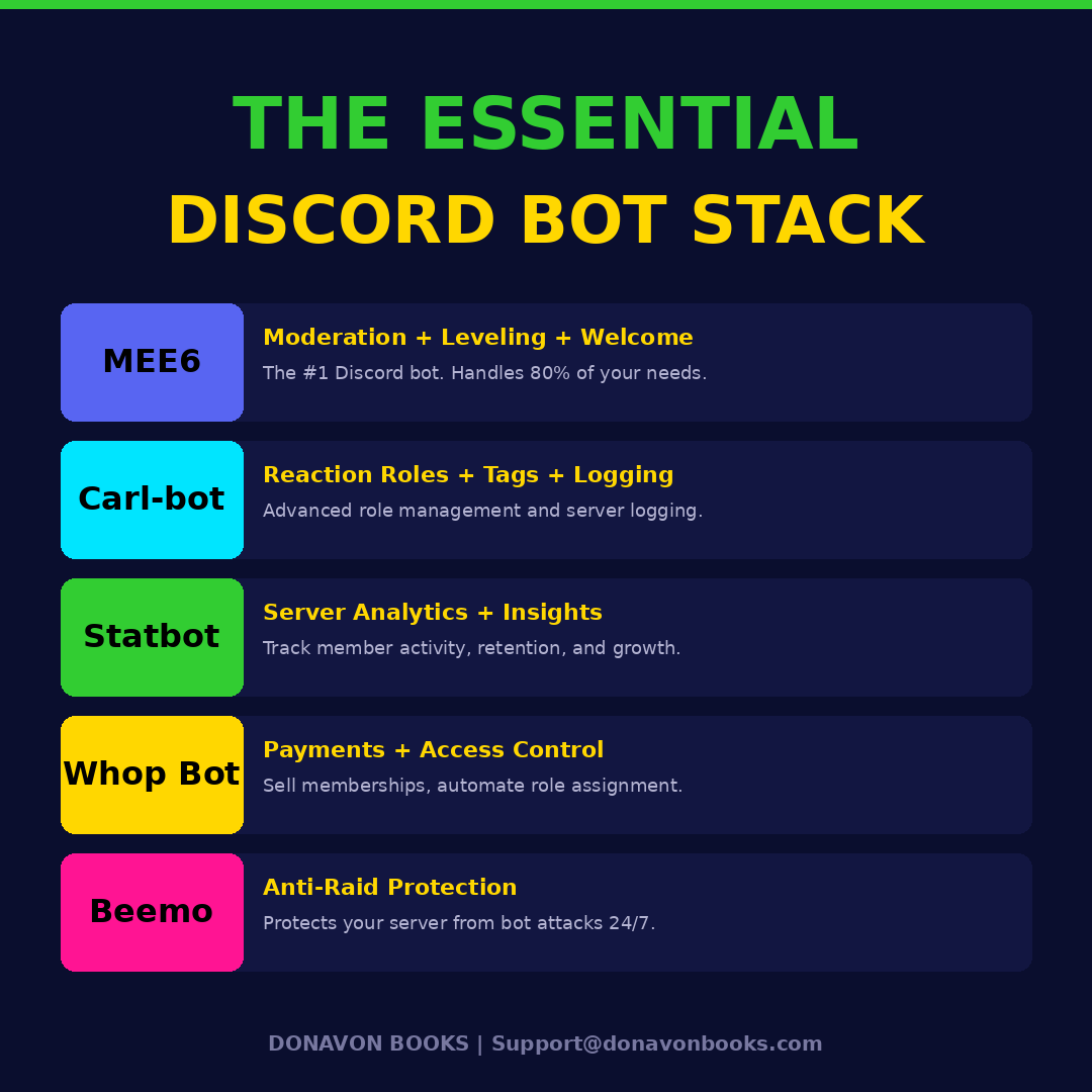 Discord Community Building The Complete Guide to Creating, Growing, and Managing Online Communities